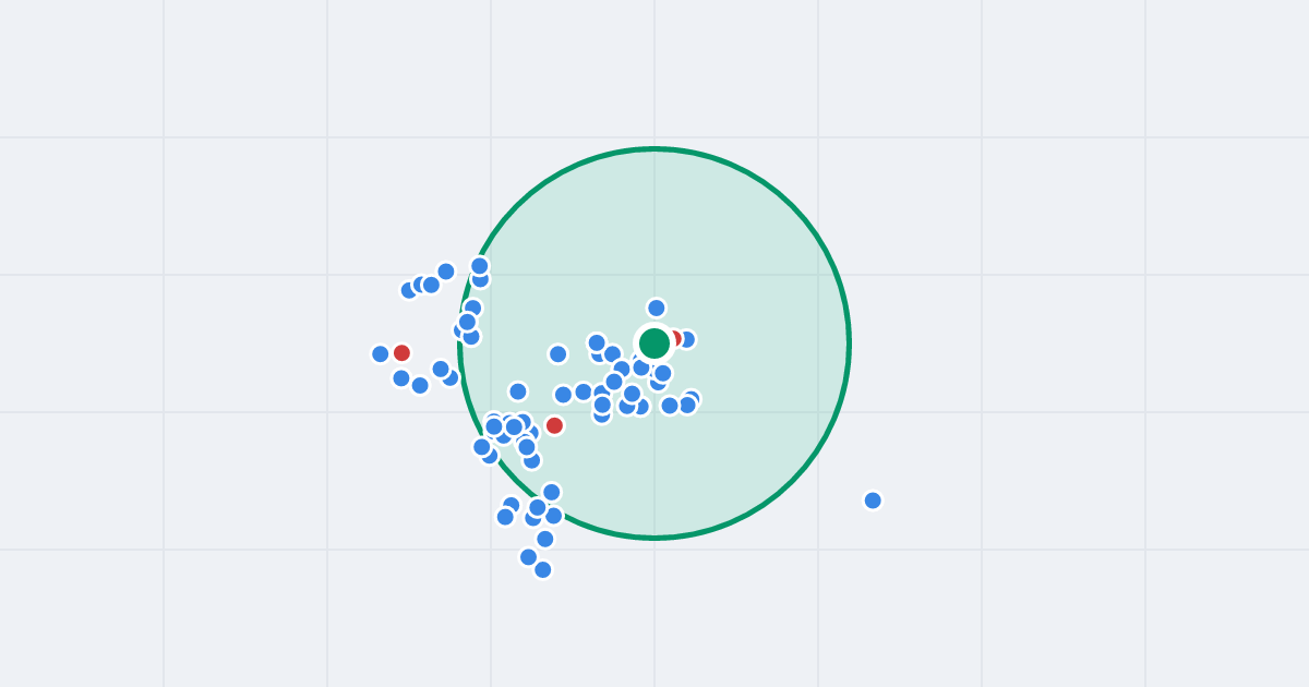 Mapa: Osiedle Robotnicze 2 i flipy w promieniu 1 km