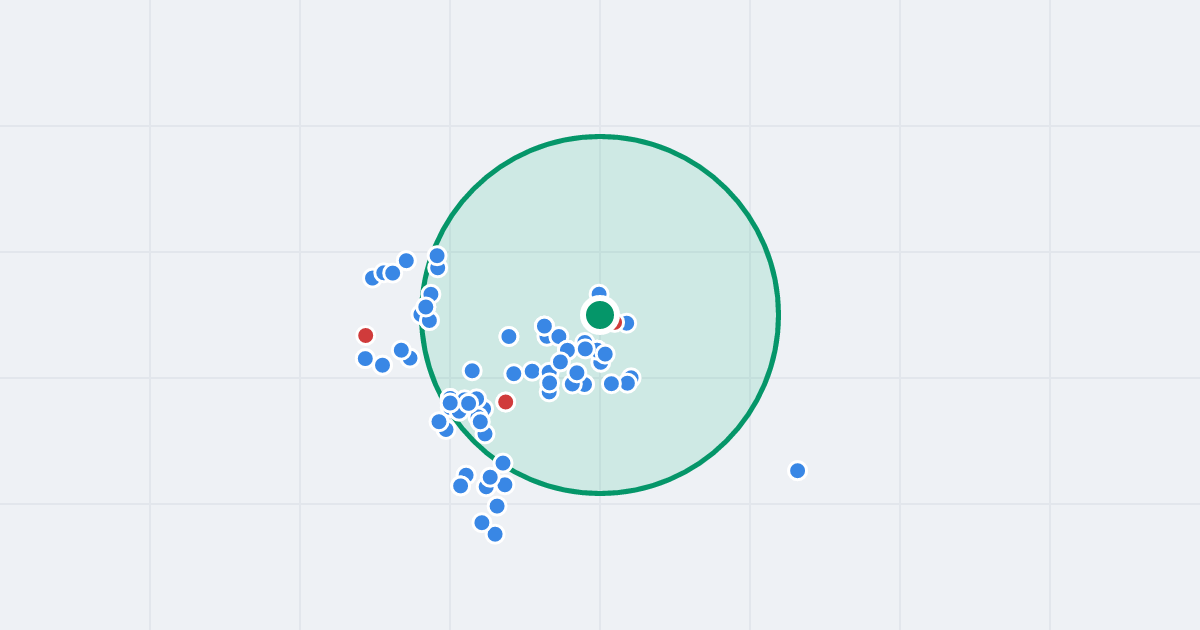 Mapa: Osiedle Robotnicze 7 i flipy w promieniu 1 km