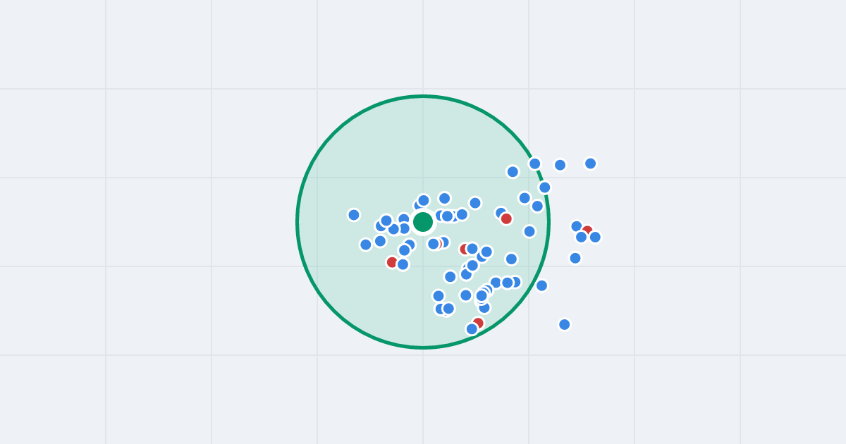 Mapa: Basztowa 52 i flipy w promieniu 1 km