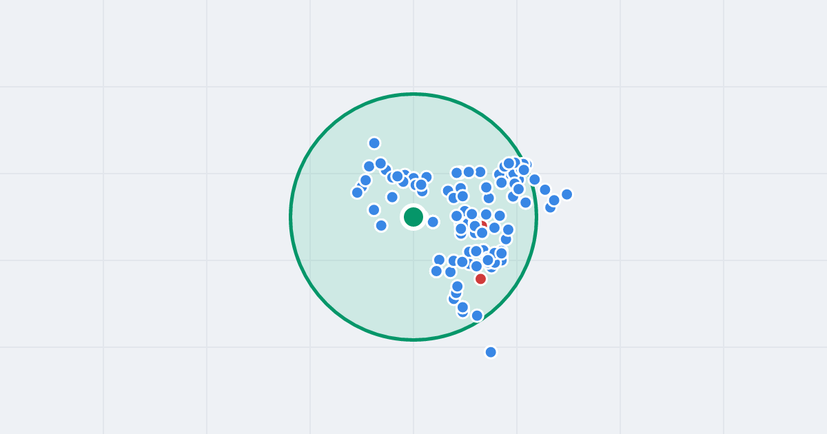 Mapa: Ludwika Hirszfelda 8 i flipy w promieniu 1 km