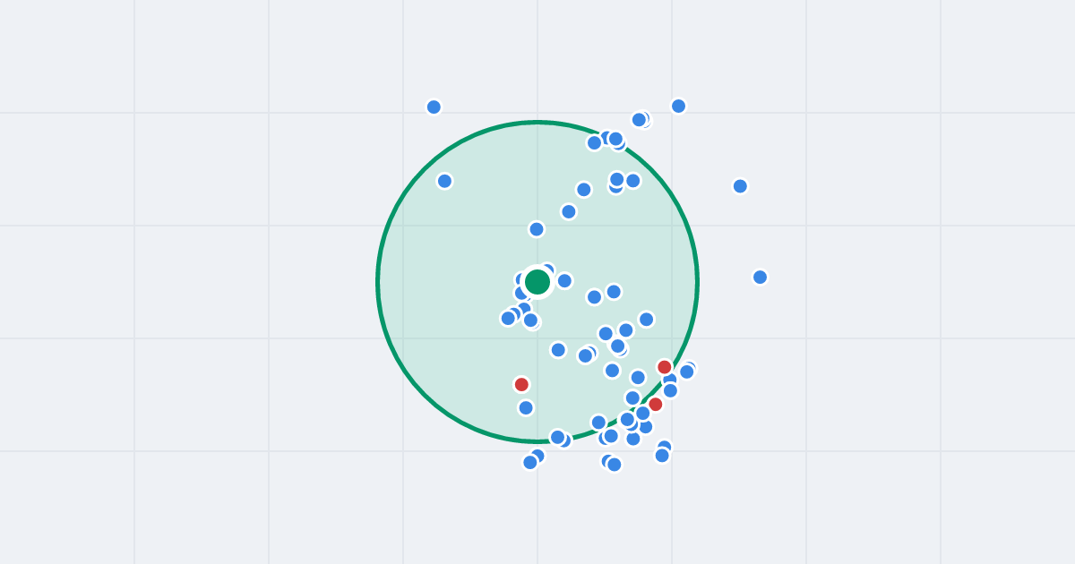 Mapa: Piotra Wysockiego 2 i flipy w promieniu 1 km