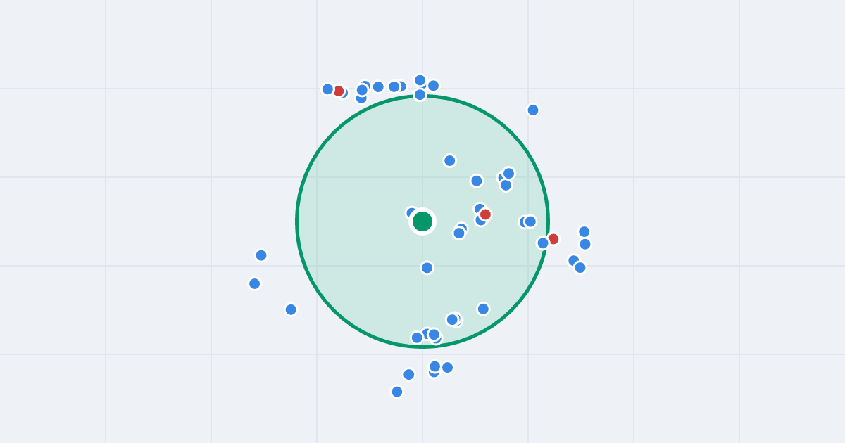 Mapa: Starachowicka 7 i flipy w promieniu 1 km