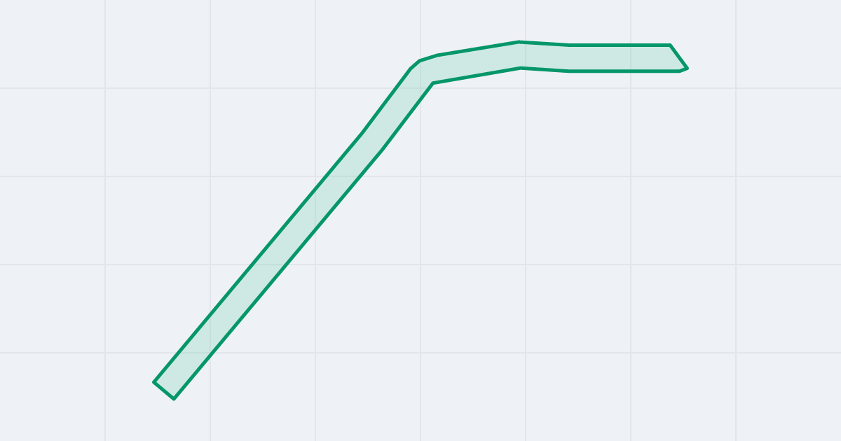 Mapa ulicy Podkowy z flipami w okolicy