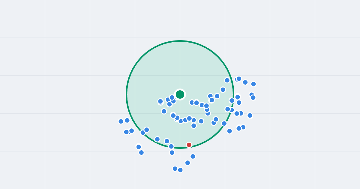 Mapa: Toruńska 84 i flipy w promieniu 1 km
