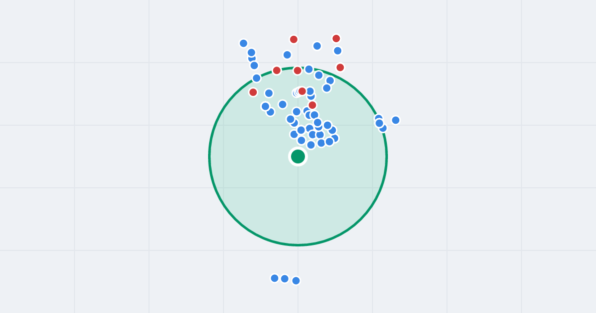 Mapa: Adama Borkiewicza 2 i flipy w promieniu 1 km