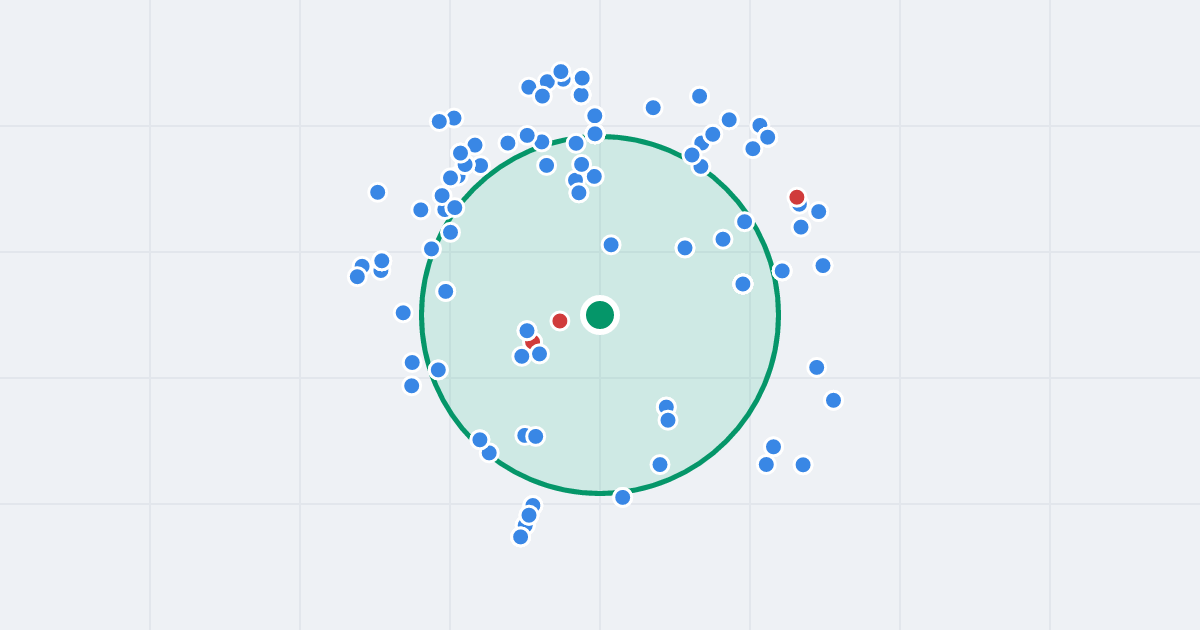 Mapa: Grzybowska 85A i flipy w promieniu 1 km
