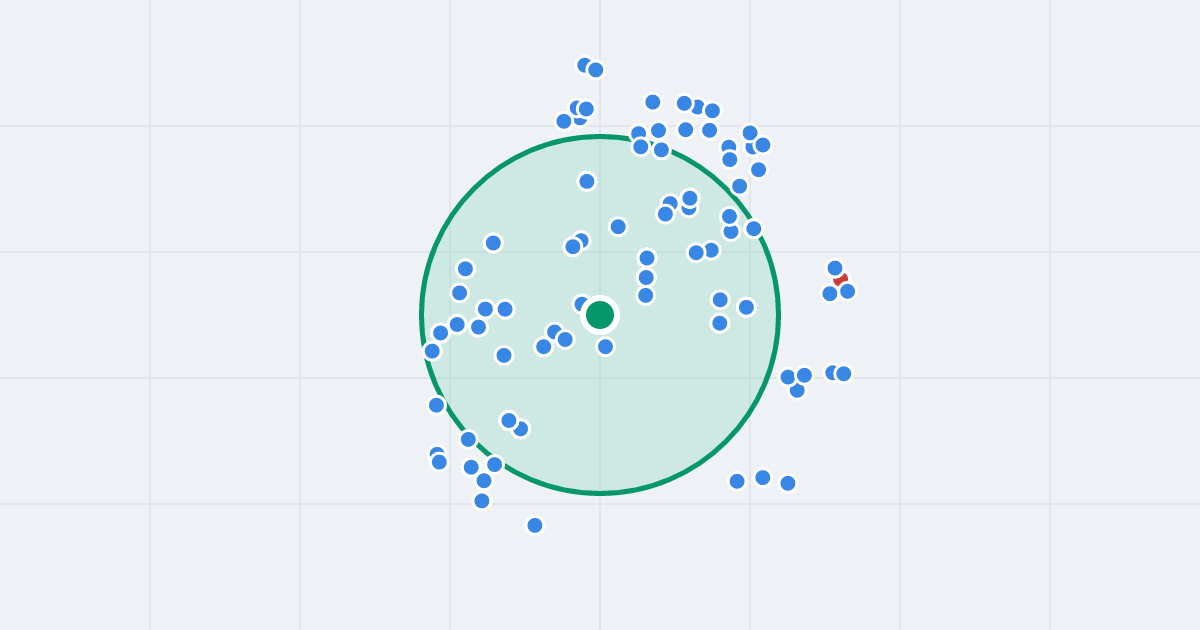 Mapa: Ludwiki 1 i flipy w promieniu 1 km