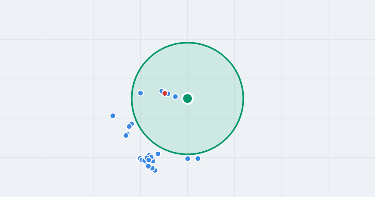 Mapa: Czeremchowa 54NN i flipy w promieniu 1 km