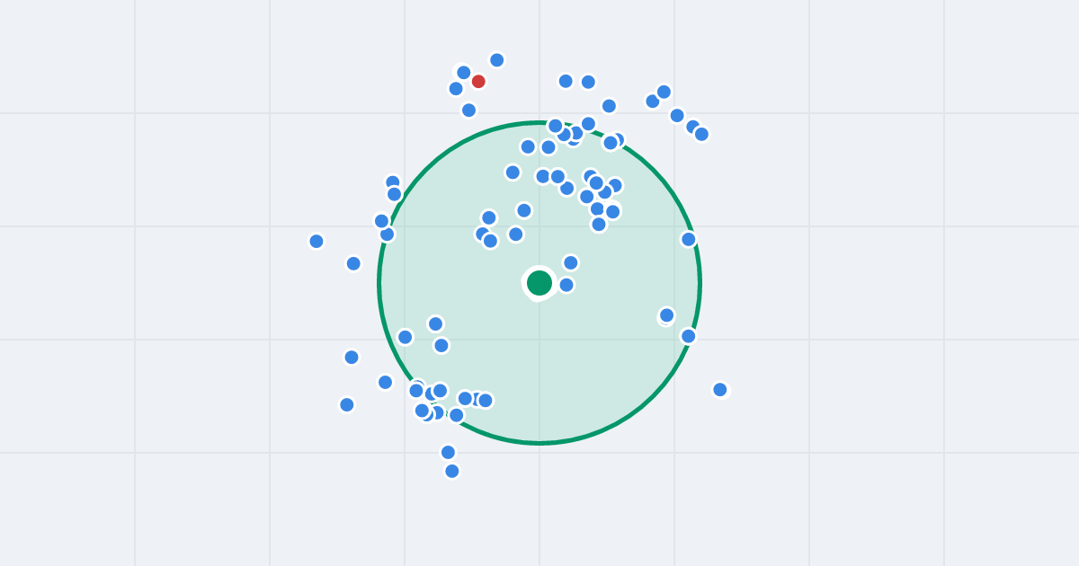 Mapa: Aleje Jerozolimskie 119a i flipy w promieniu 1 km