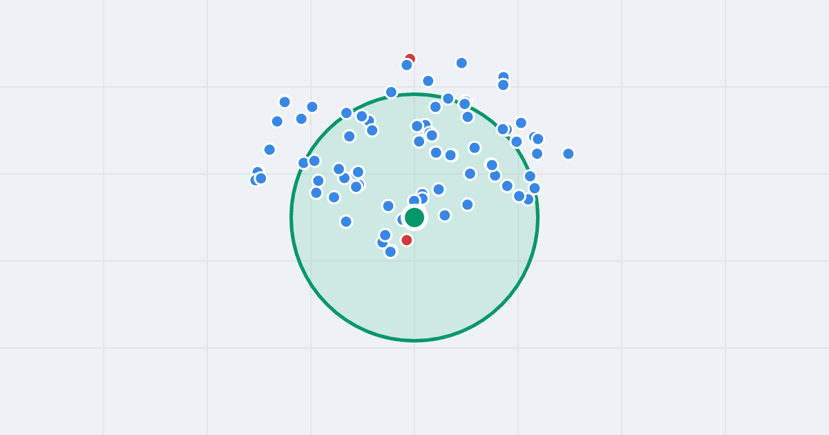 Mapa: Brygady Pościgowej 2 i flipy w promieniu 1 km