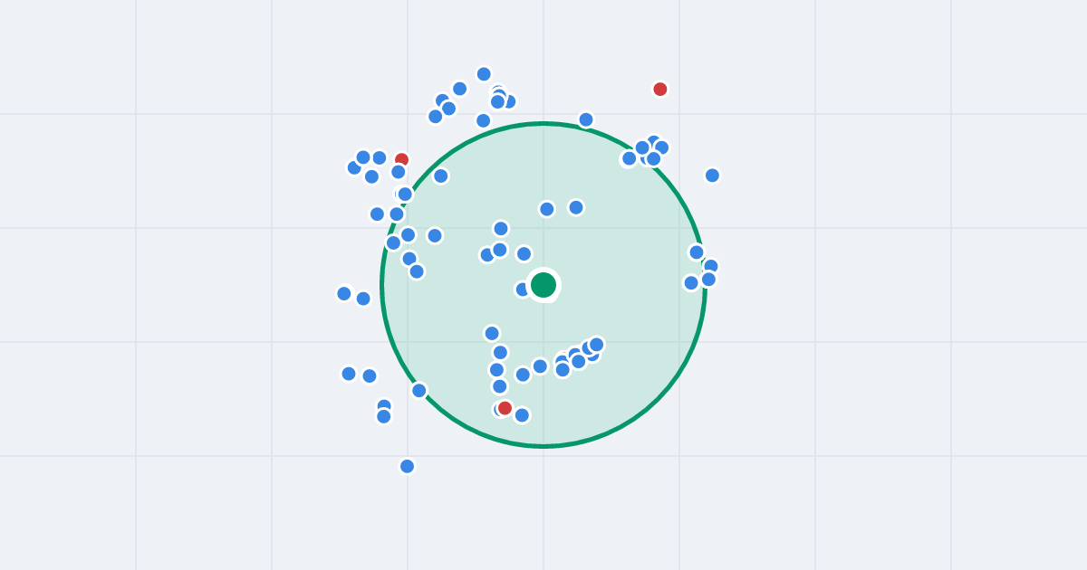 Mapa: Marii Rodziewiczówny 1 i flipy w promieniu 1 km