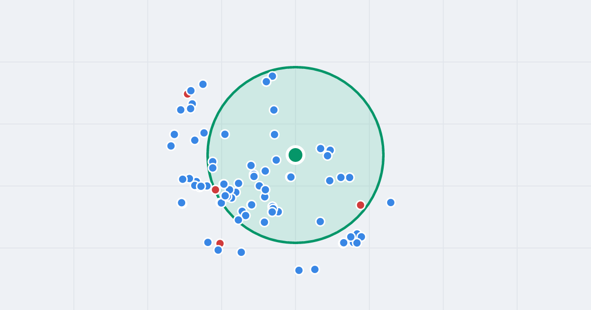 Mapa: Tyśmienicka 2 i flipy w promieniu 1 km