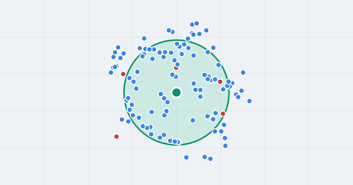 Mapa: Karczewska 7 i flipy w promieniu 1 km