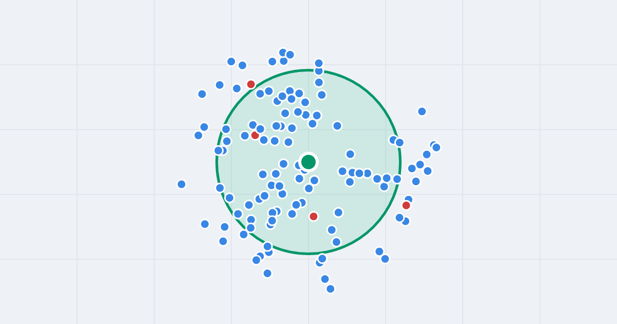 Mapa: Kobielska 54/58 i flipy w promieniu 1 km