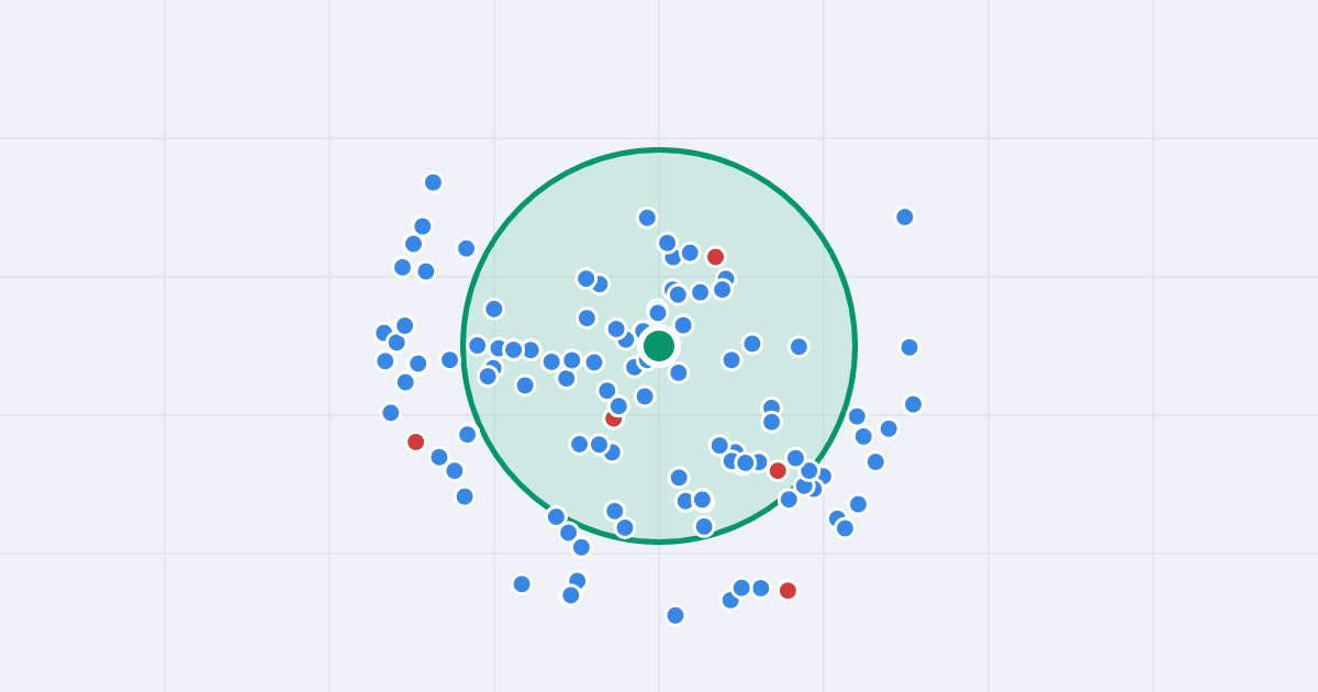 Mapa: Osowska 80 i flipy w promieniu 1 km