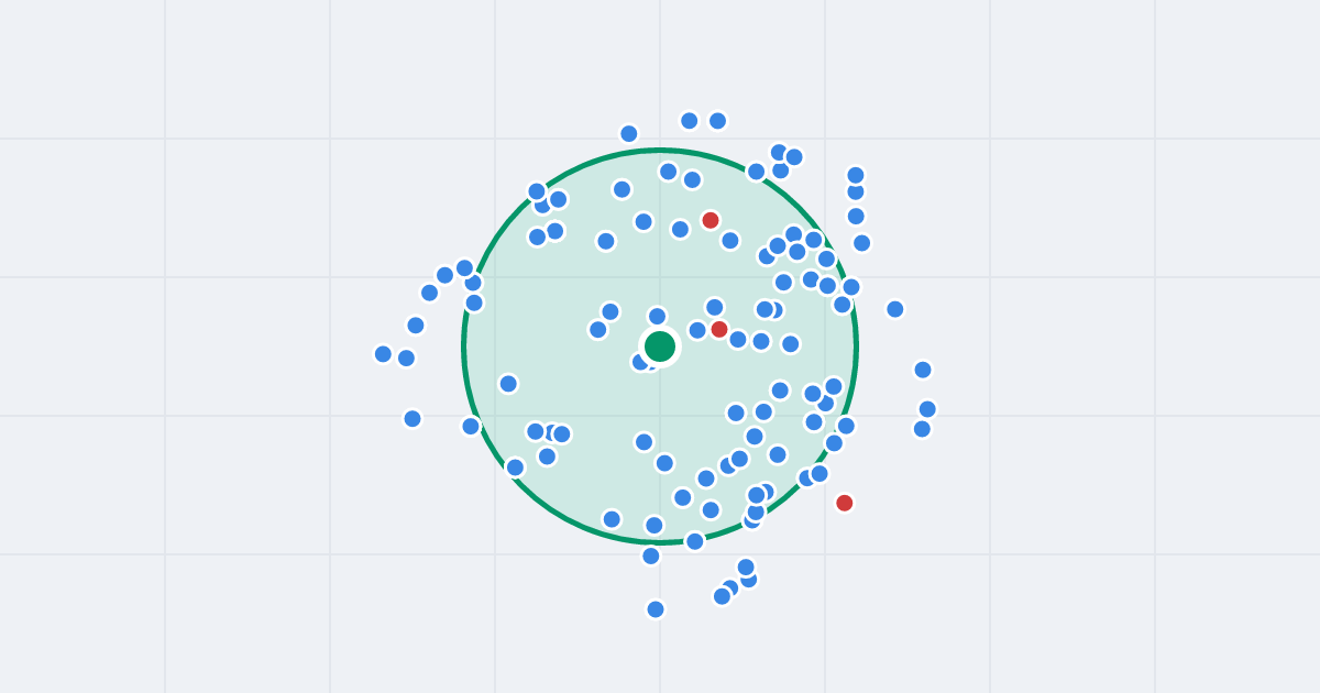 Mapa: Podskarbińska 7 i flipy w promieniu 1 km