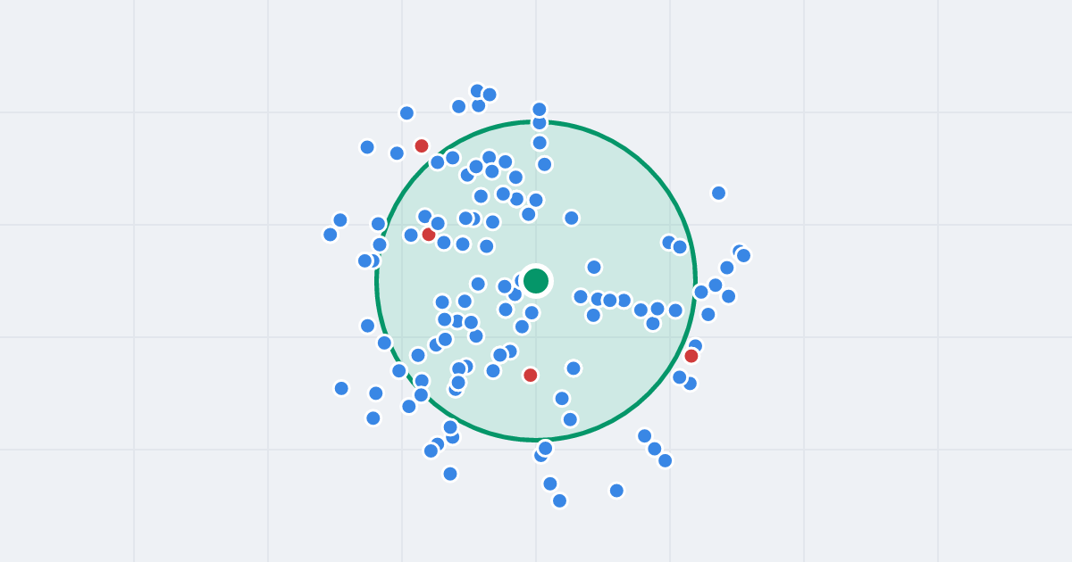 Mapa: Rondo Wiatraczna 13 i flipy w promieniu 1 km