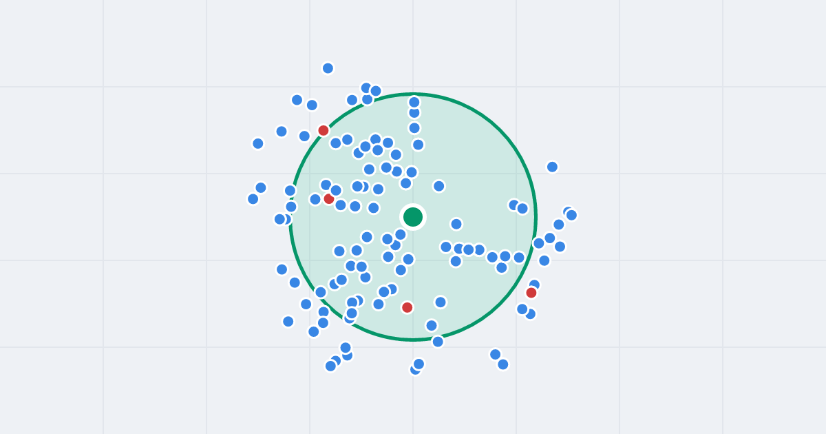 Mapa: Rondo Wiatraczna 15 i flipy w promieniu 1 km