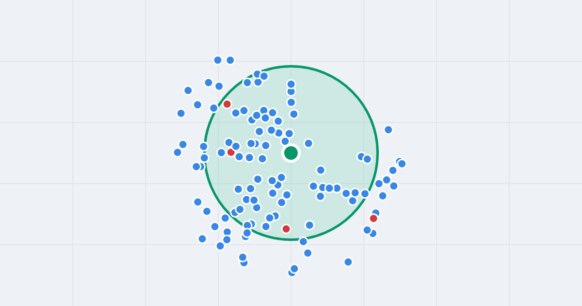 Mapa: Rondo Wiatraczna 21 i flipy w promieniu 1 km