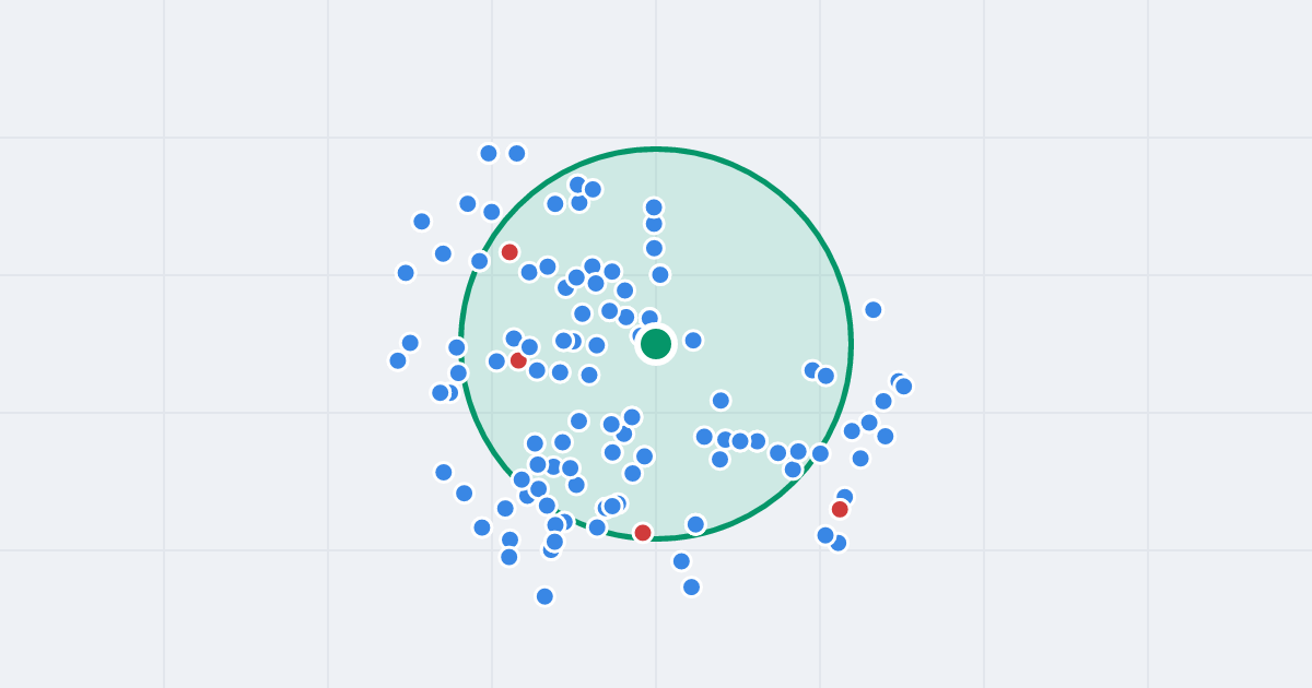Mapa: Rondo Wiatraczna 23 i flipy w promieniu 1 km