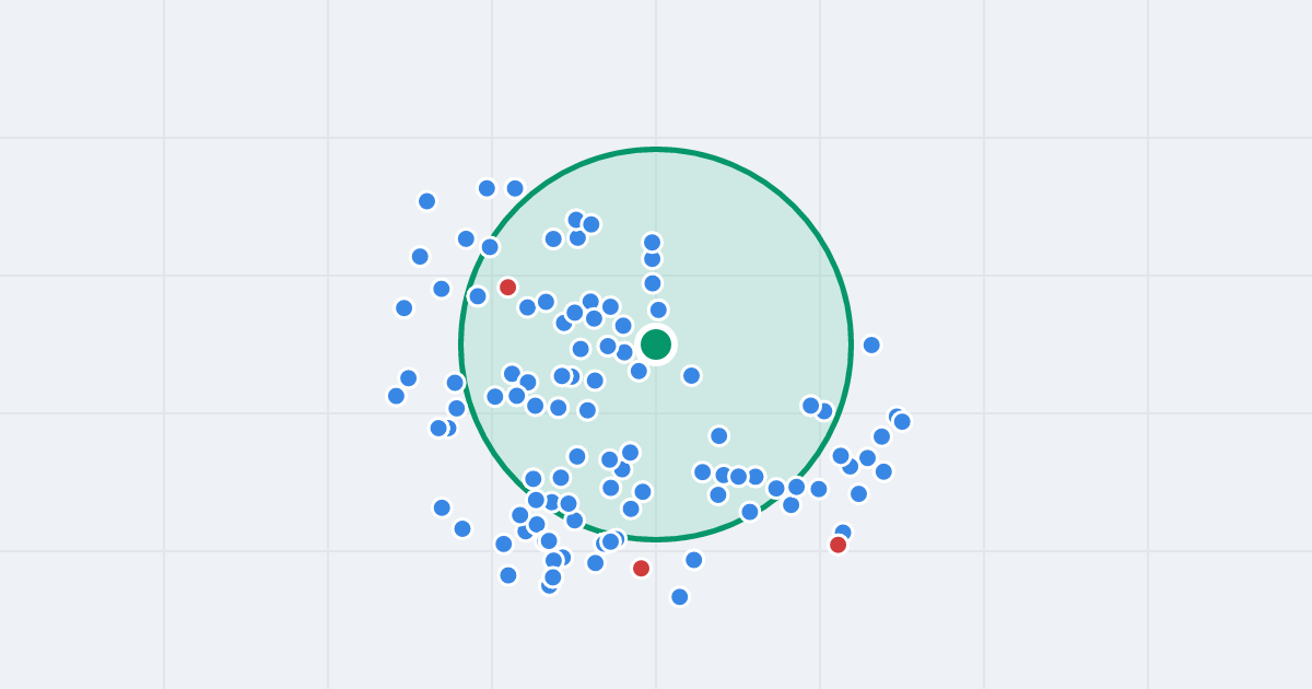 Mapa: Rondo Wiatraczna 25 i flipy w promieniu 1 km