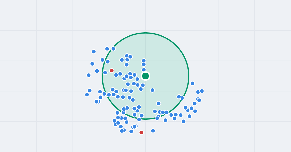 Mapa: Rondo Wiatraczna 27 i flipy w promieniu 1 km