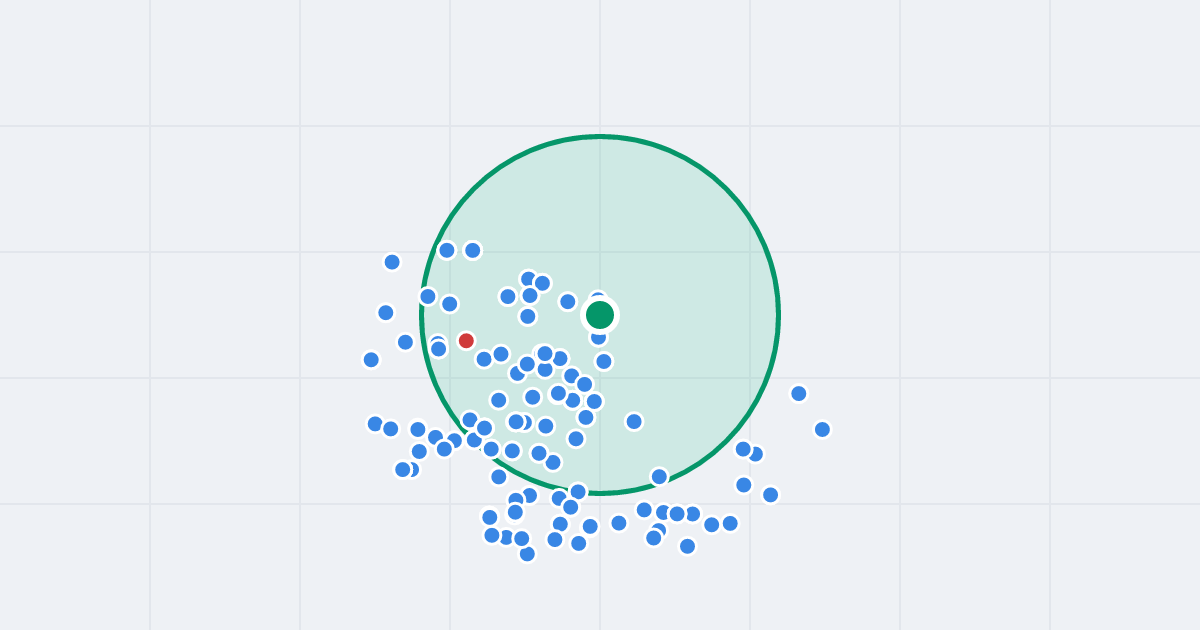 Mapa: Rondo Wiatraczna 29 i flipy w promieniu 1 km