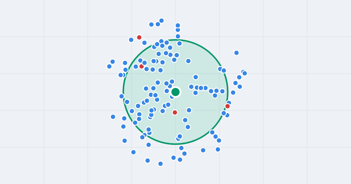 Mapa: Rondo Wiatraczna 3 i flipy w promieniu 1 km