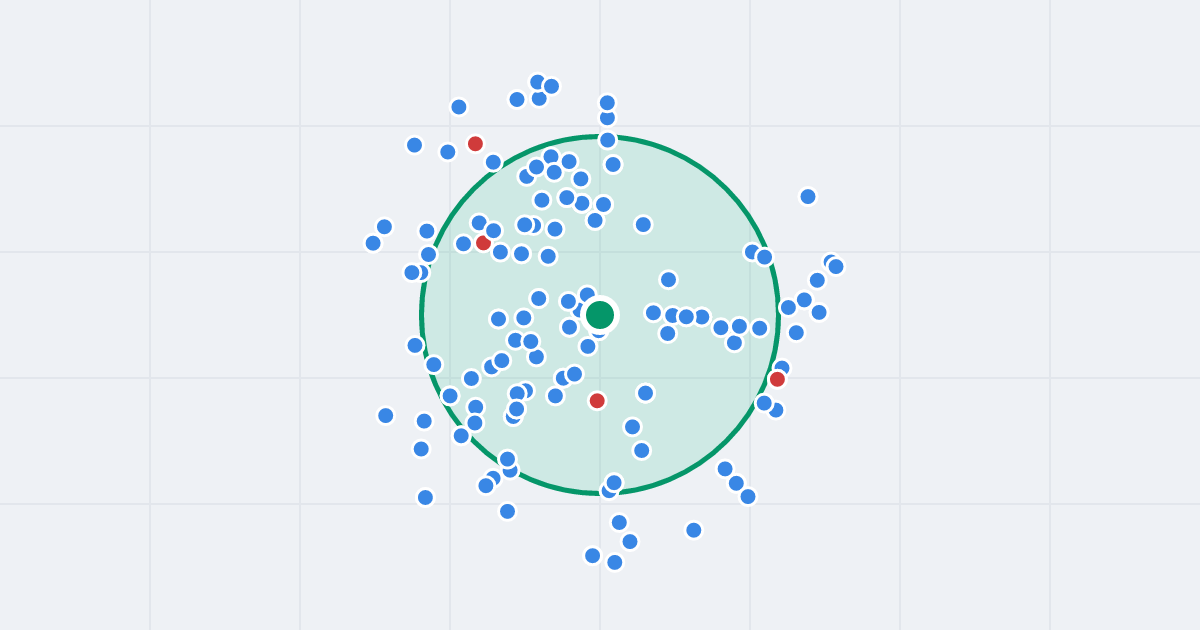 Mapa: Rondo Wiatraczna 9 i flipy w promieniu 1 km