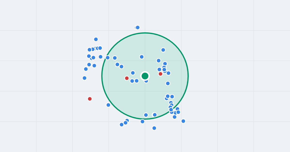 Mapa: Internetowa 53 i flipy w promieniu 1 km