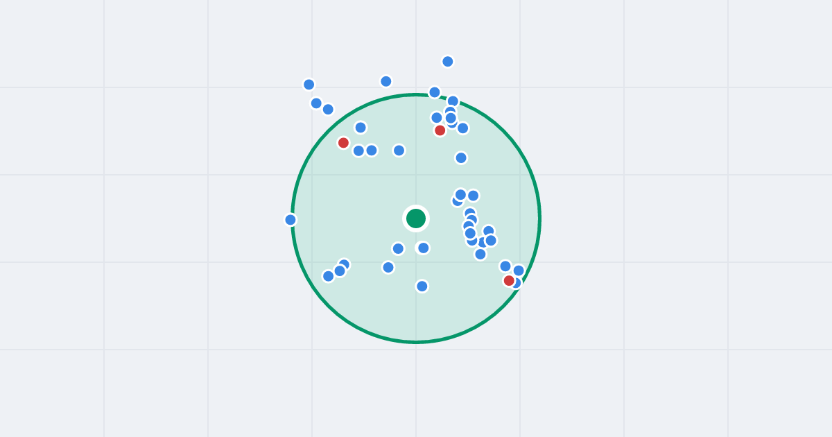 Mapa: Kartograficzna 53 i flipy w promieniu 1 km