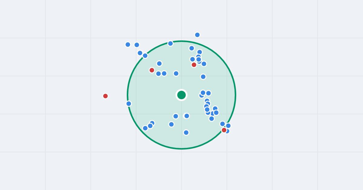 Mapa: Kartograficzna 53B i flipy w promieniu 1 km