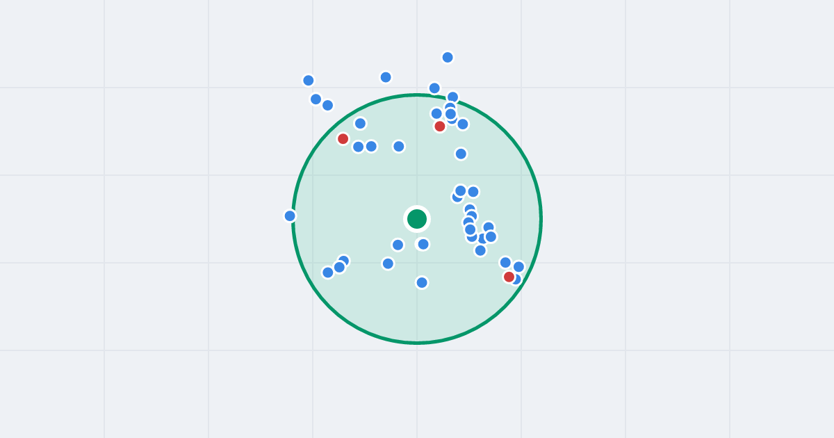 Mapa: Kartograficzna 58 i flipy w promieniu 1 km