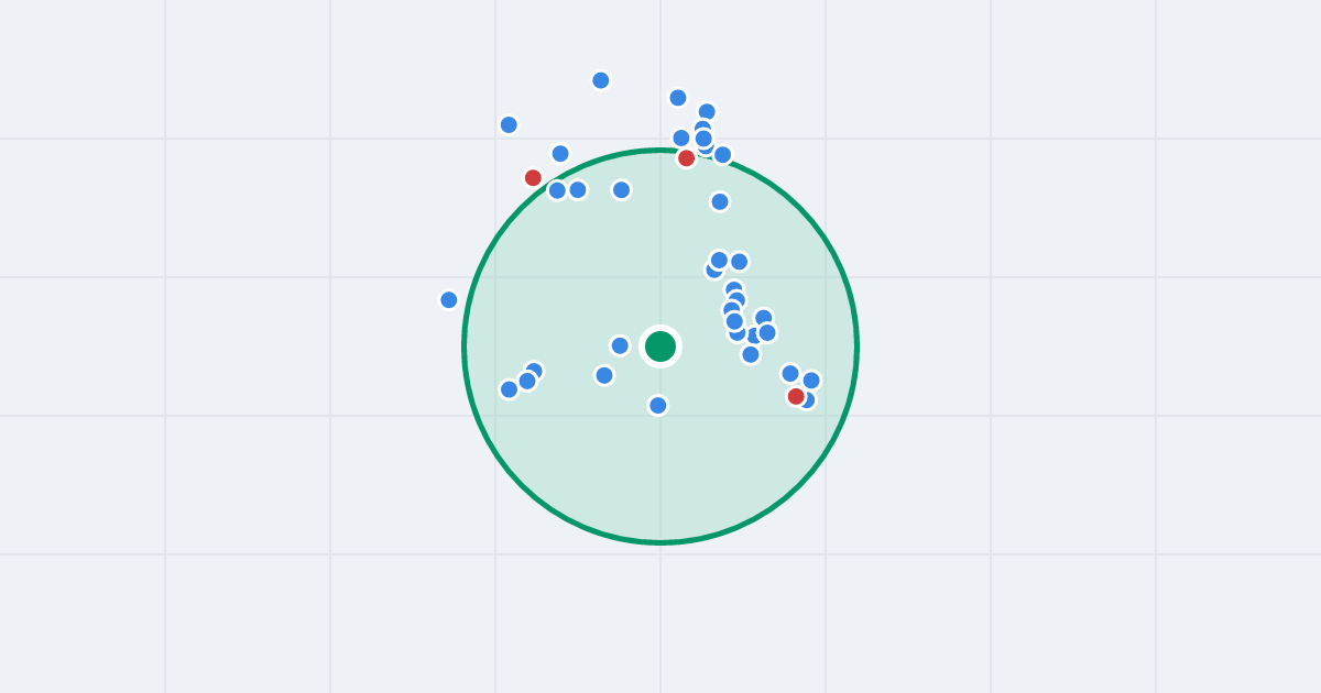 Mapa: Kartograficzna 58B i flipy w promieniu 1 km