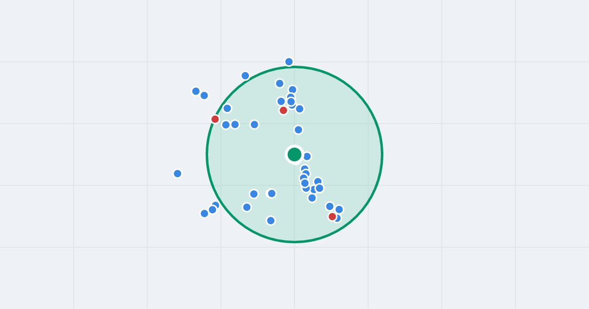 Mapa: Kartograficzna 75B i flipy w promieniu 1 km