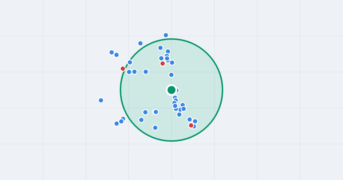 Mapa: Kartograficzna 77 i flipy w promieniu 1 km