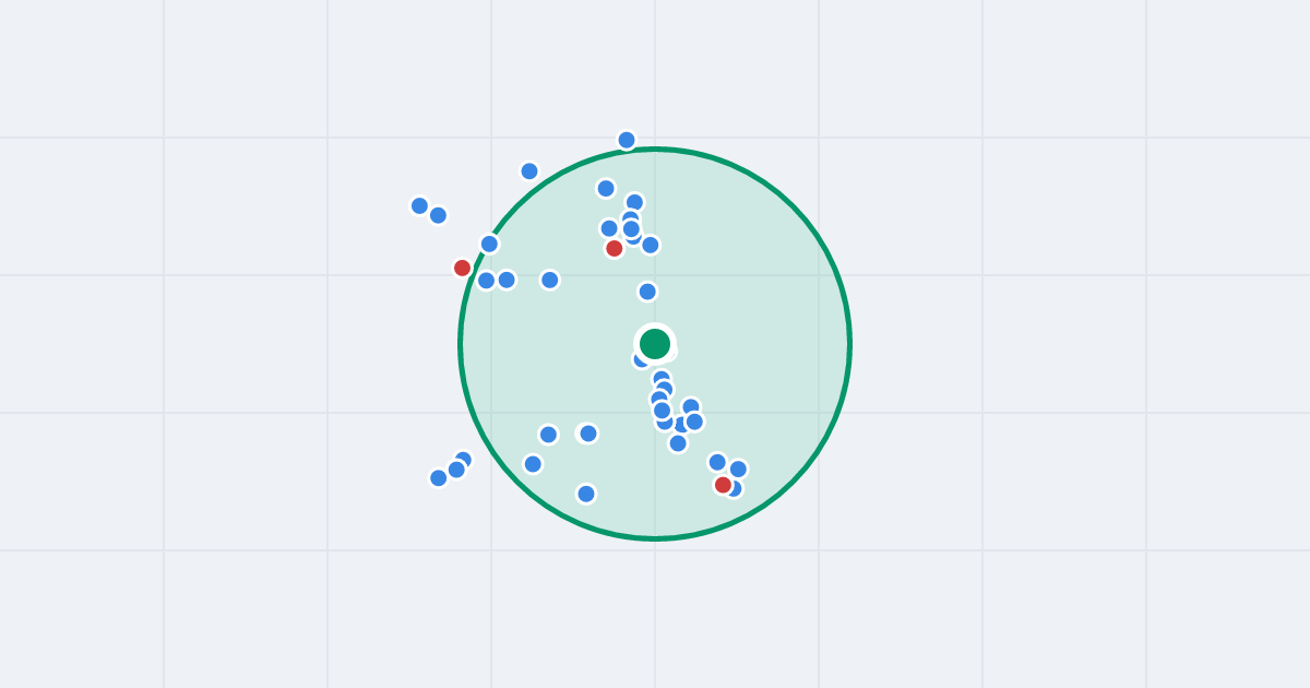 Mapa: Kartograficzna 77B i flipy w promieniu 1 km