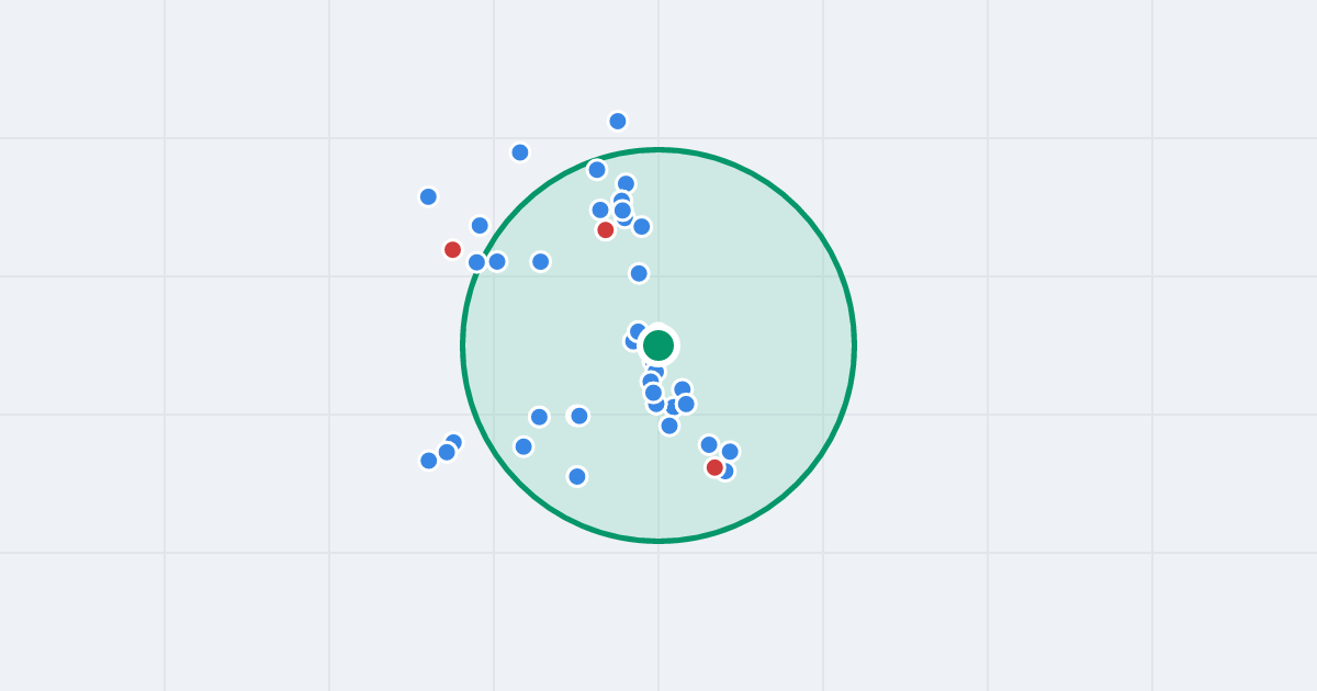 Mapa: Kartograficzna 81 i flipy w promieniu 1 km