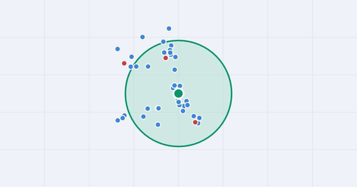 Mapa: Kartograficzna 84 i flipy w promieniu 1 km