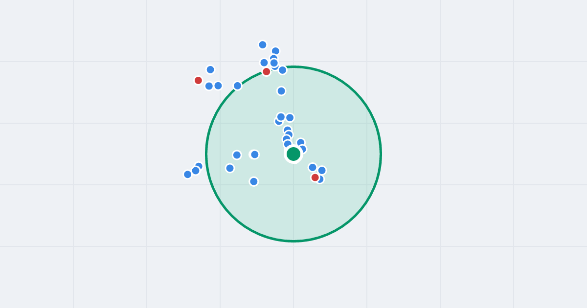 Mapa: Kartograficzna 84B i flipy w promieniu 1 km