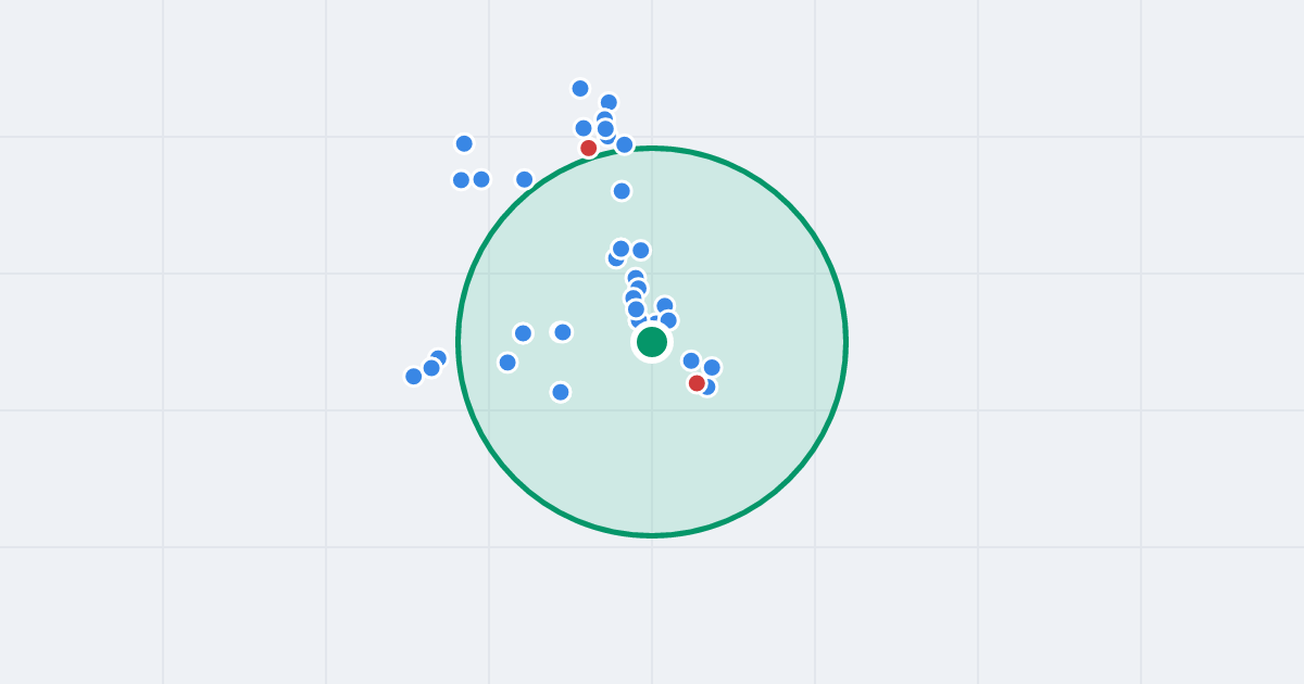 Mapa: Kartograficzna 84C i flipy w promieniu 1 km
