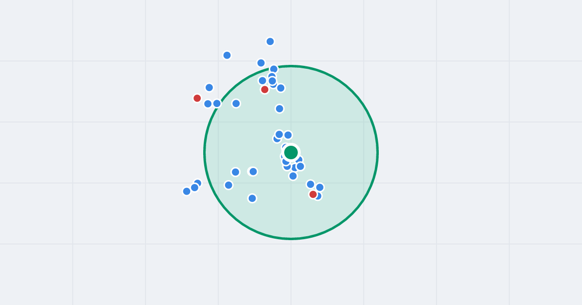 Mapa: Kartograficzna 86A i flipy w promieniu 1 km