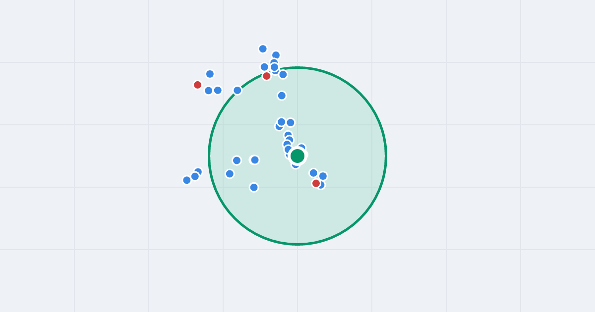 Mapa: Kartograficzna 86B i flipy w promieniu 1 km