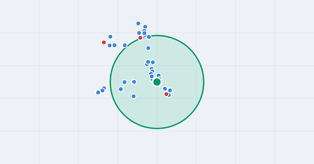 Mapa: Kartograficzna 86C i flipy w promieniu 1 km