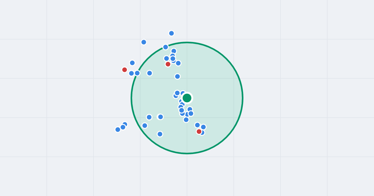 Mapa: Kartograficzna 88 i flipy w promieniu 1 km