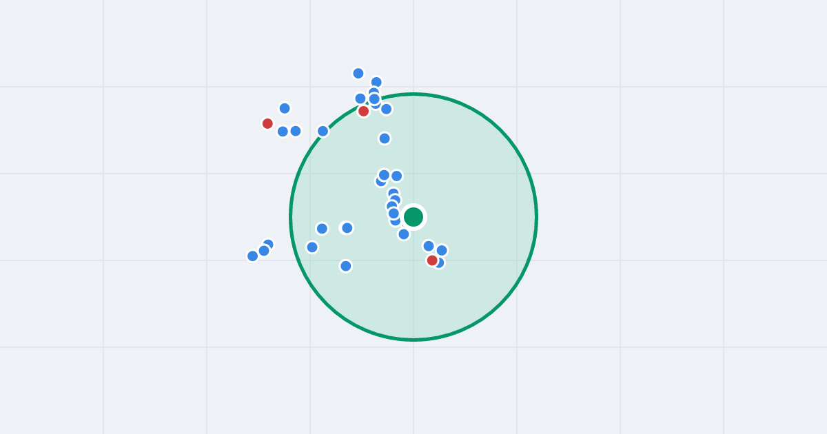 Mapa: Kartograficzna 88B i flipy w promieniu 1 km