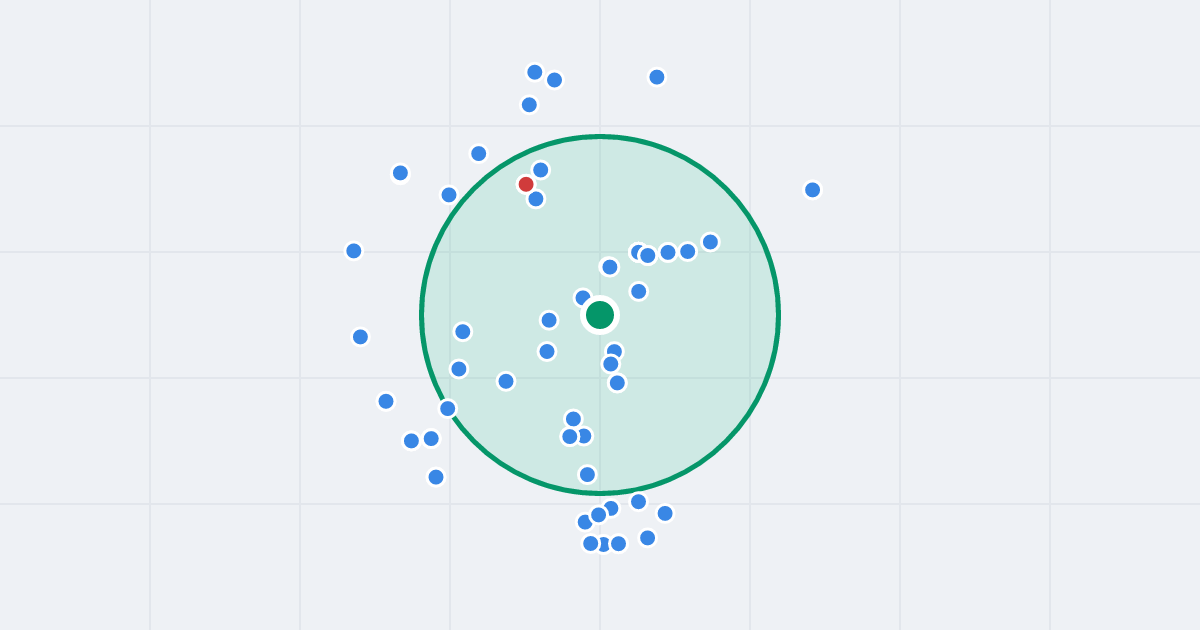 Mapa: Drogomilska 23 i flipy w promieniu 1 km