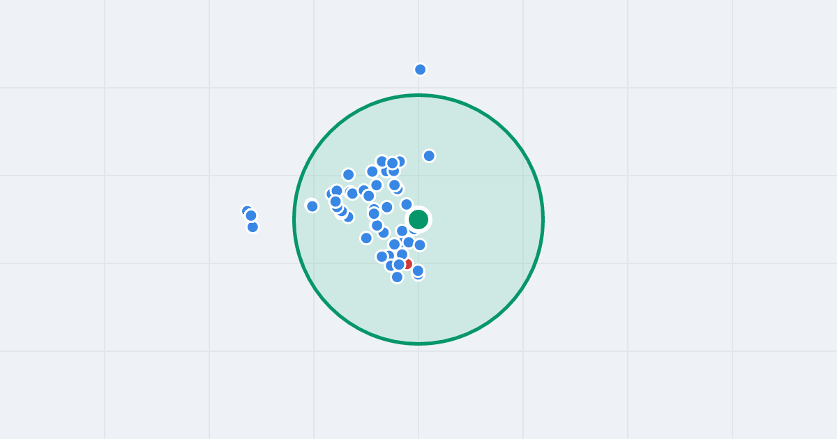 Mapa: Gioacchino Rossiniego 2 i flipy w promieniu 1 km