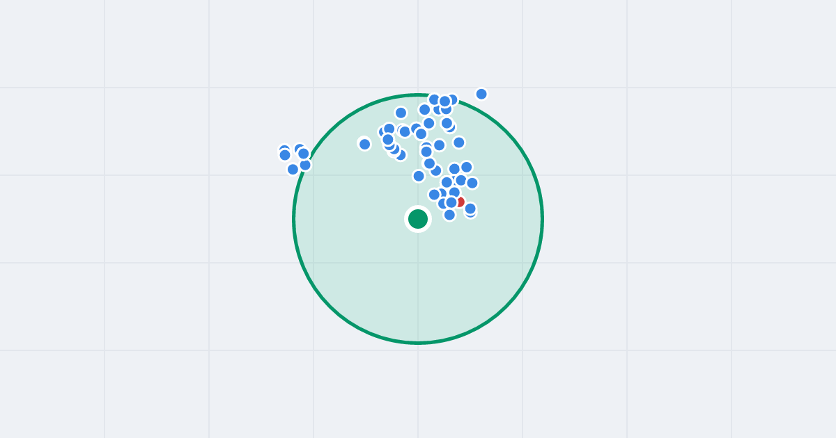Mapa: Ostródzka 230I i flipy w promieniu 1 km