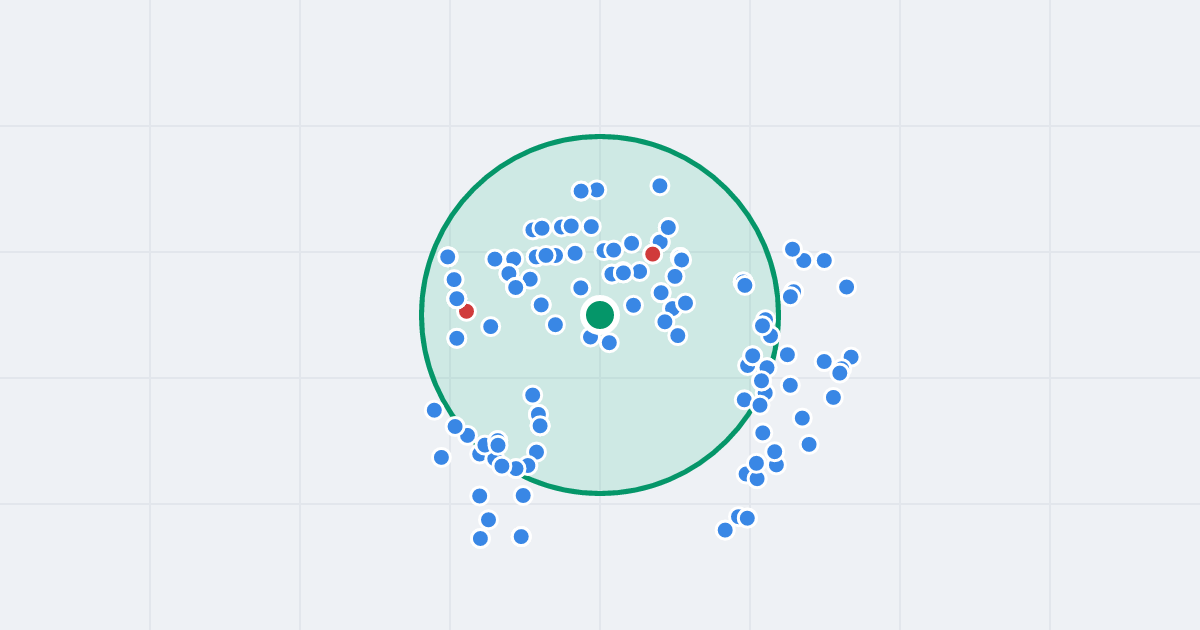 Mapa: Franciszka Raszei 2 i flipy w promieniu 1 km
